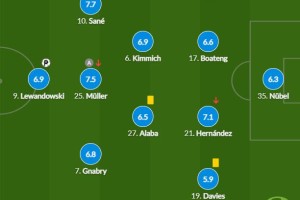  德甲半程盘点，拜仁统治力下滑引热议  