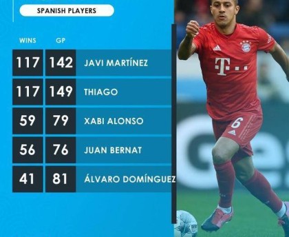  莱万德甲生涯三百球里程碑达成  