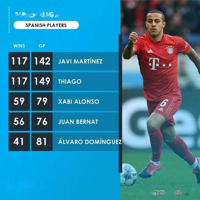  莱万德甲生涯三百球里程碑达成  